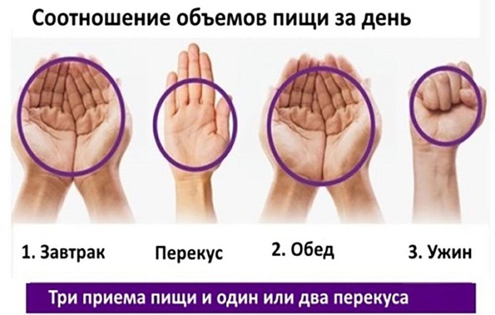 Если вы не можете похудеть, помогите себе кулаком! Это кажется невероятным, но этот трюк действительно работает!