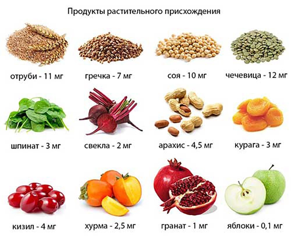 Уникальное снадобье для поднятия гемоглобина в крови: советы бывалых медиков